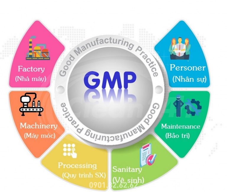 Quy trình vệ sinh nhà xưởng đạt chuẩn GMP